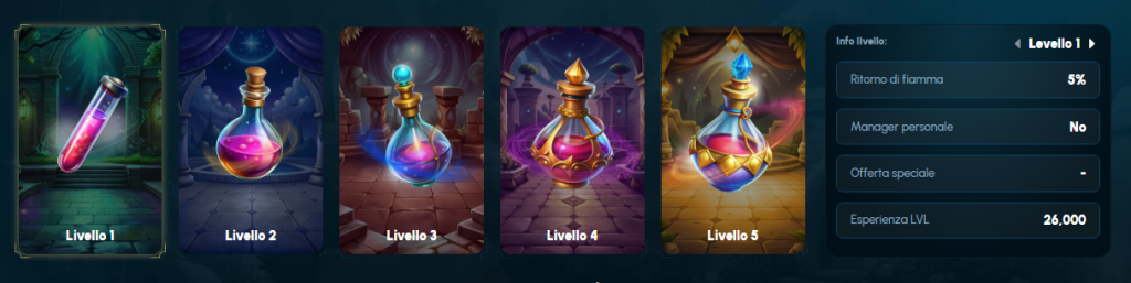 SpellWin VIP Program